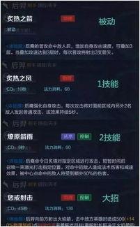 后羿技能爆料表最新,箭雨连珠,射日英雄再展神威 第2张 后羿技能爆料表最新,箭雨连珠,射日英雄再展神威 第2张